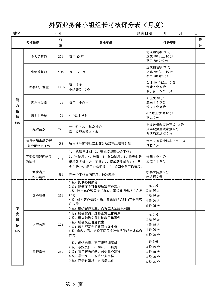 业务部组长绩效考核表(3页).doc_第2页