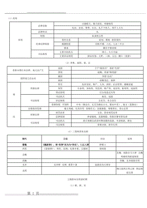 法制史(8页).doc