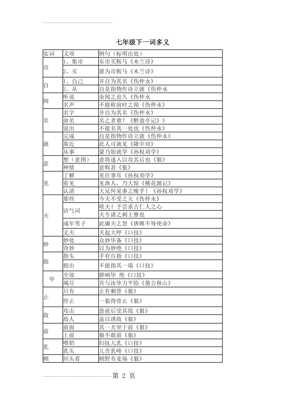 七年级下一词多义(3页).doc_第2页