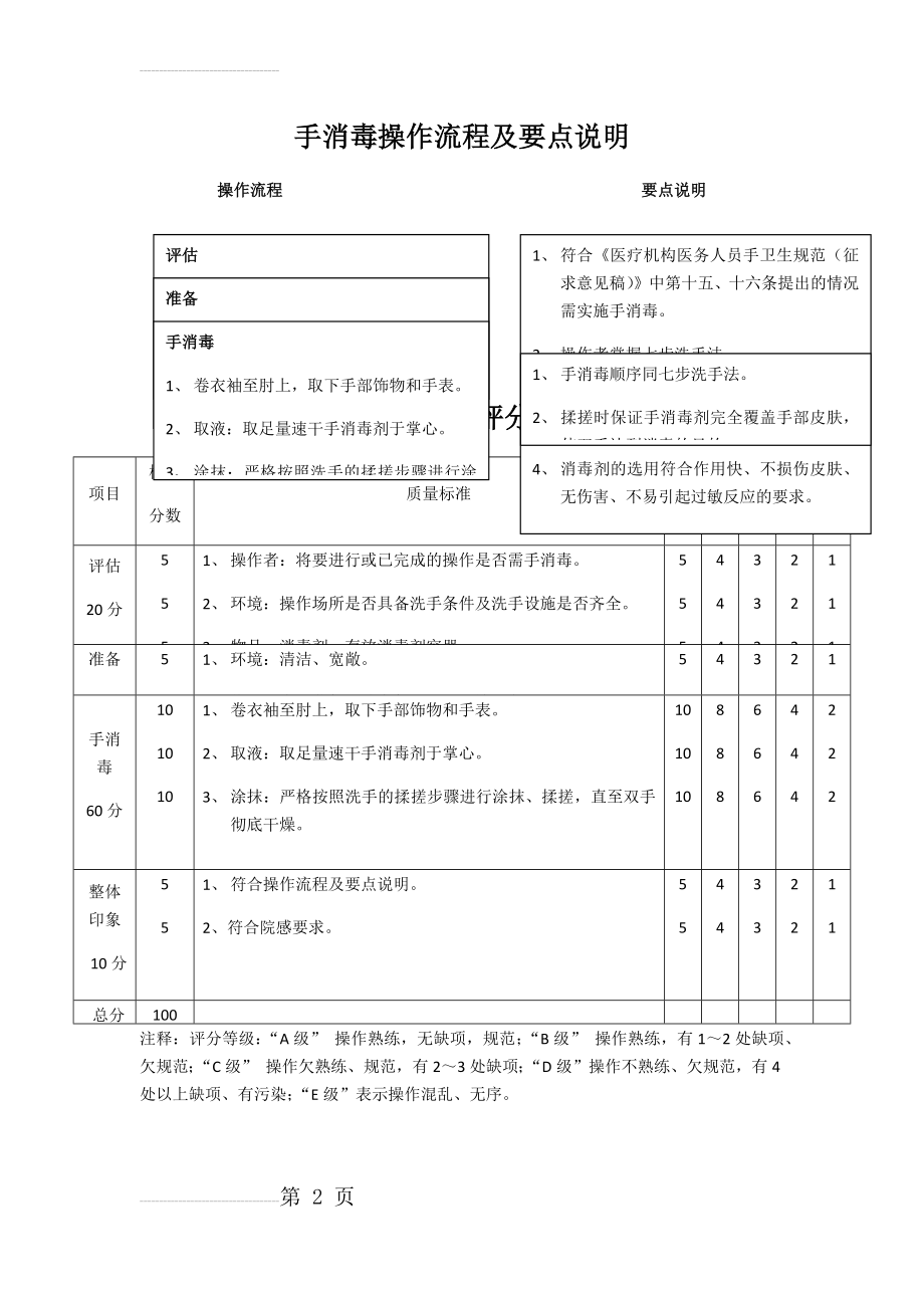 手消毒操作流程及要点说明(2页).doc_第2页