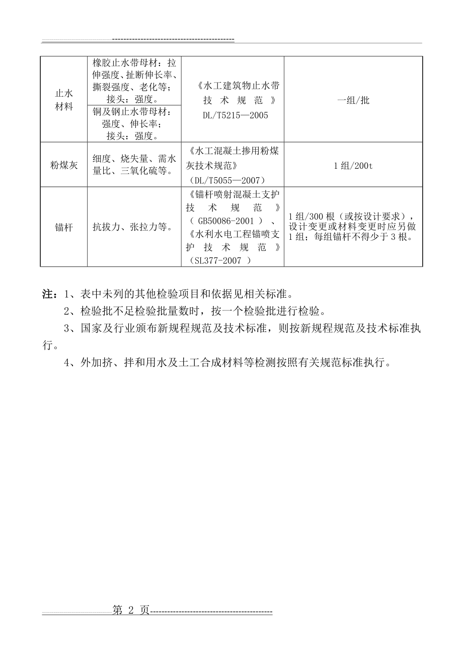 水利工程检测与抽检频率(17页).doc_第2页