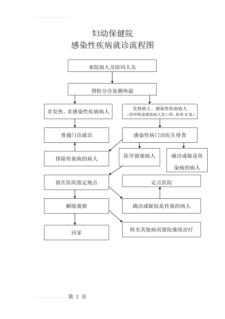 感染性疾病就诊流程图33626(2页).doc_第2页