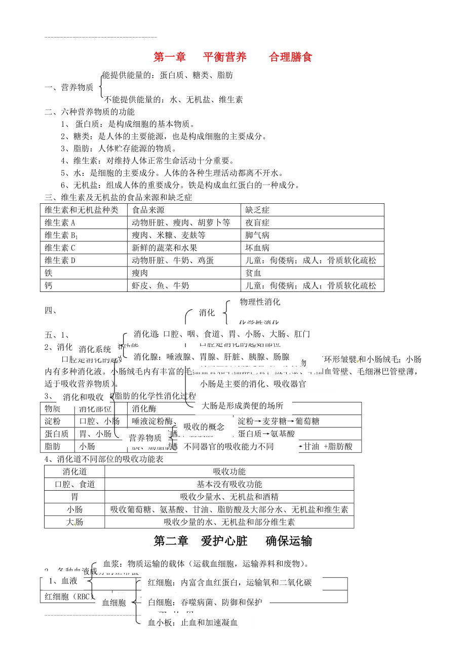 七年级生物下册知识点-冀教版(6页).doc_第2页