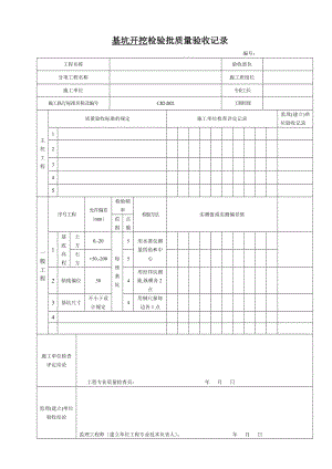 市政桥梁工程检验批施工用表-secret.doc