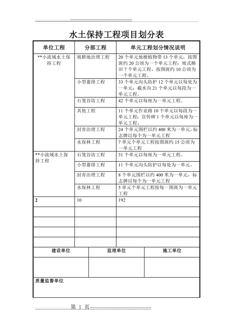 水保工程项目划分(2页).doc_第1页