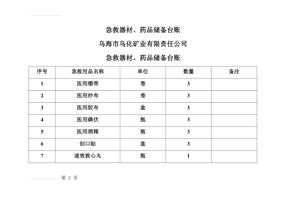 急救器材、药品储备台账(4页).doc_第2页