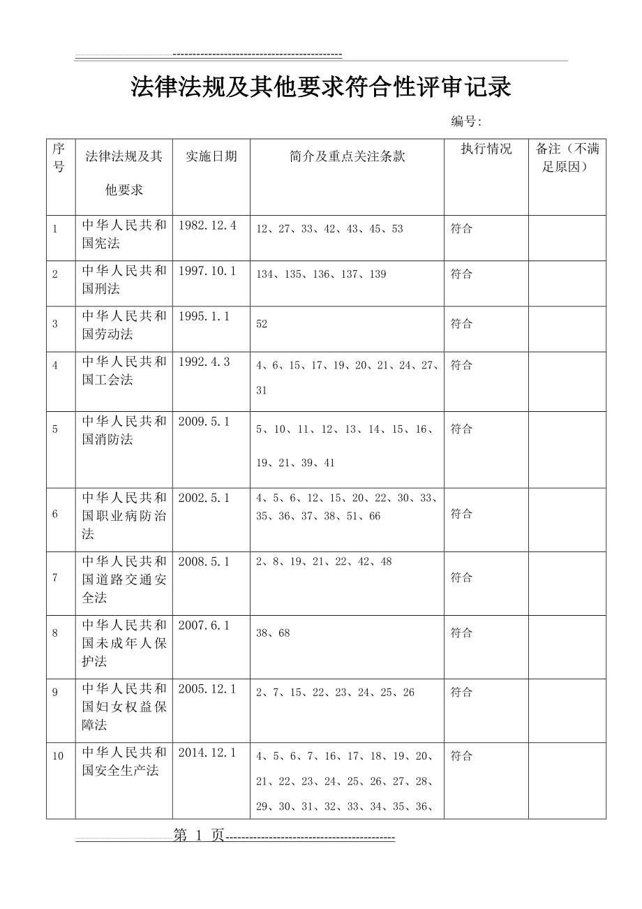 法律法规及其他要求符合性评审记录(20页).doc_第1页