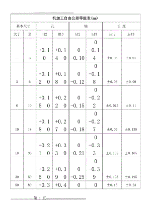 机加工自由公差表(3页).doc