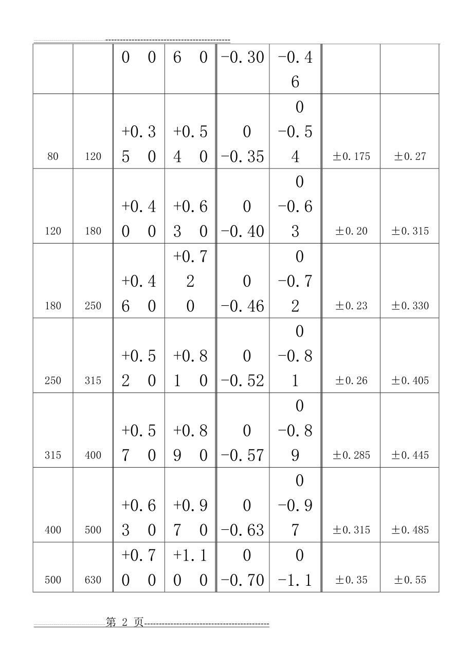 机加工自由公差表(3页).doc_第2页