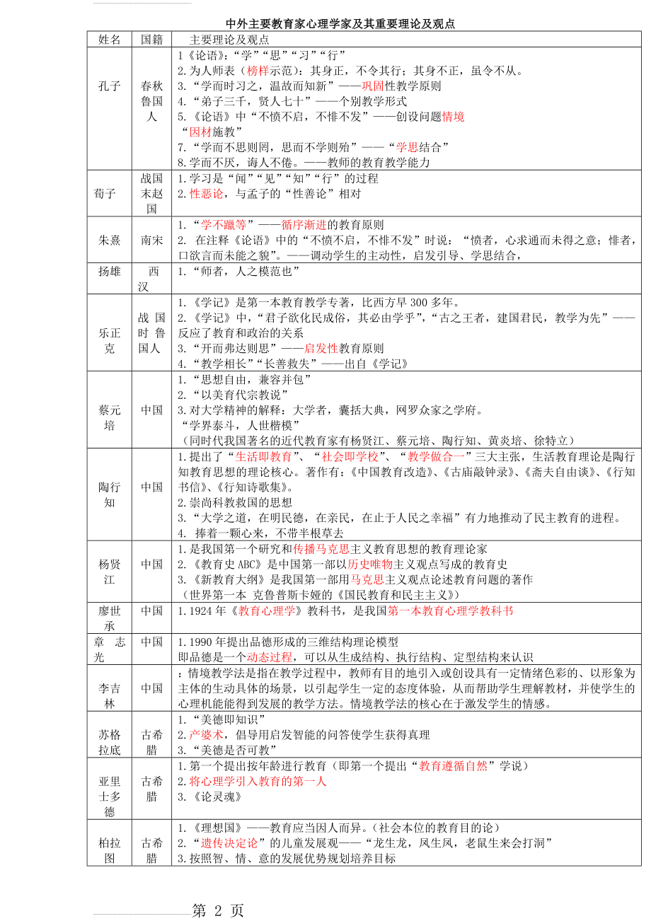 教育学心理学重要人物及理论精编(1)(10页).doc_第2页