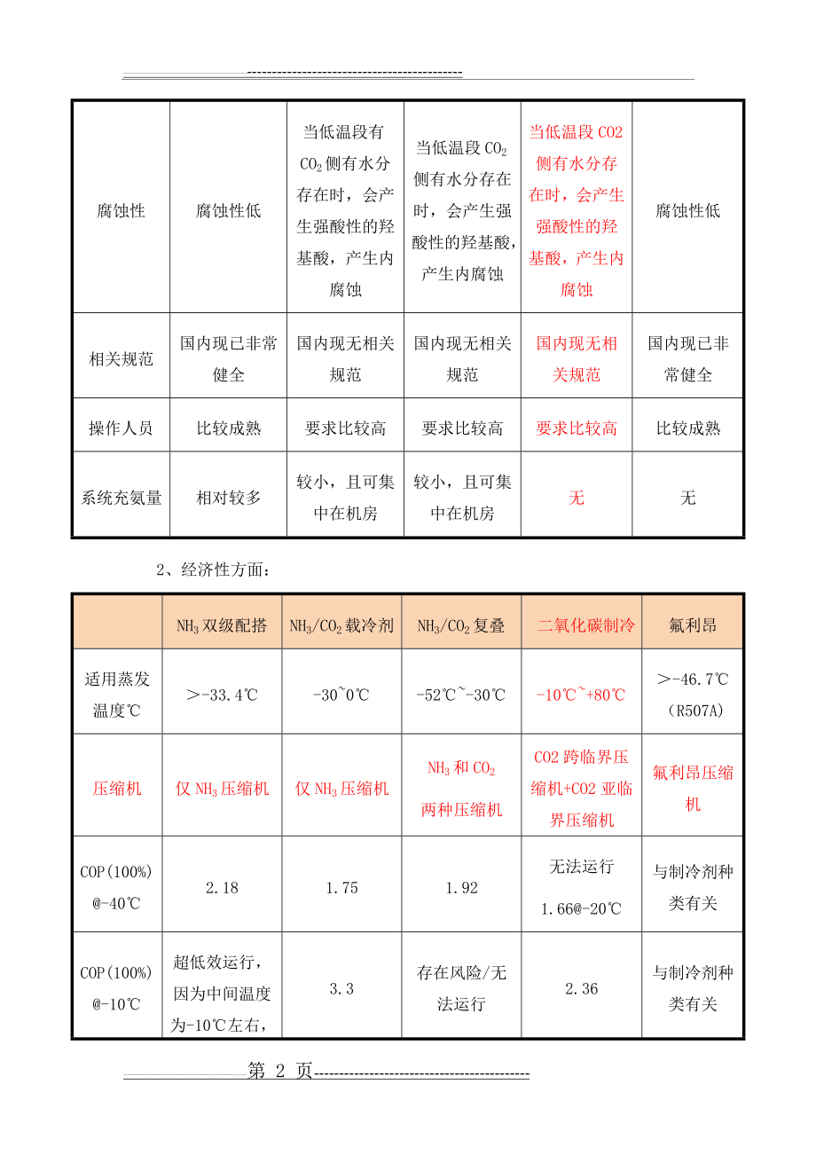 氨双级、氨+二氧化碳载冷、氨+二氧化碳复叠、二氧化碳制冷对比表：(3页).doc_第2页