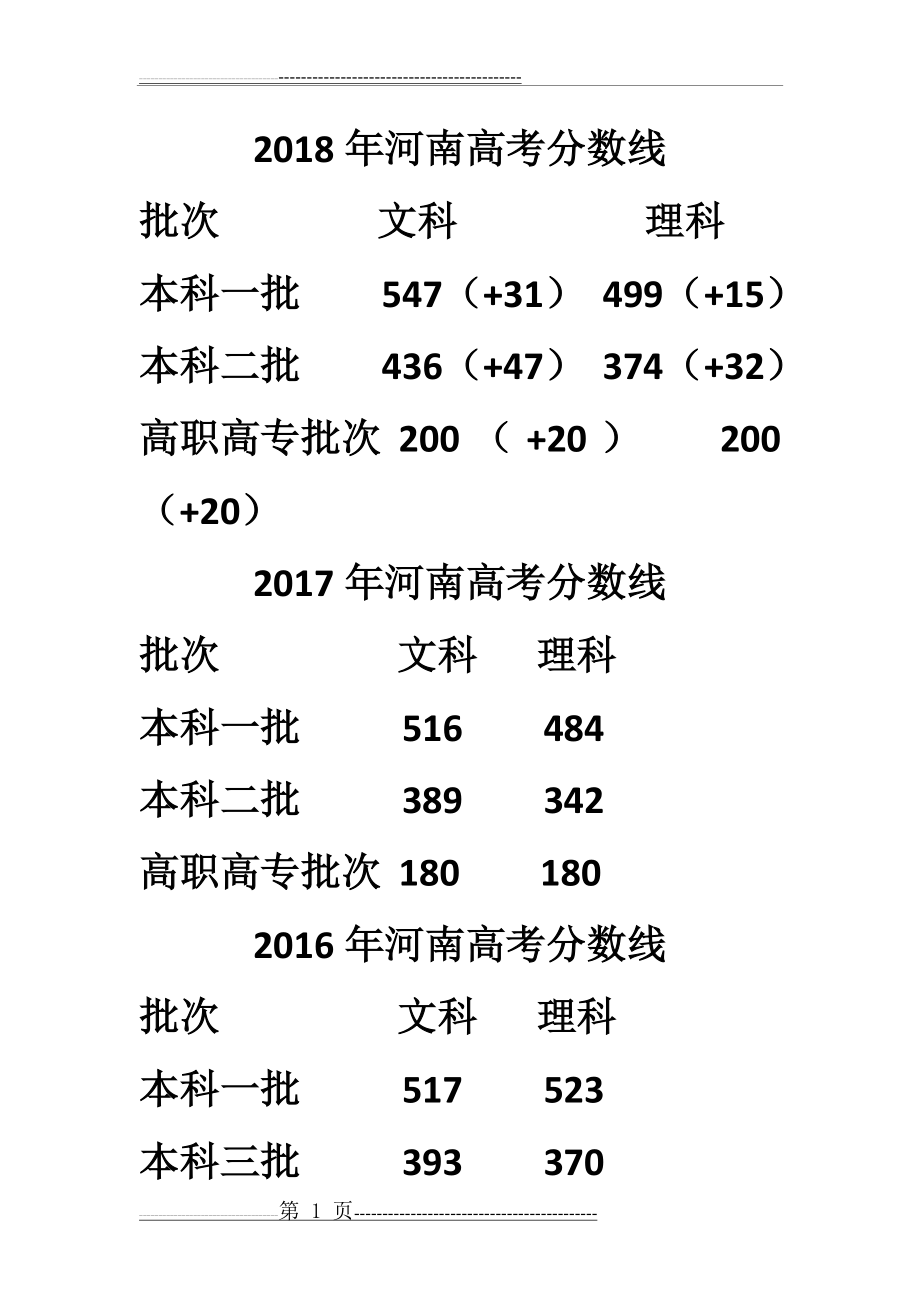 河南高考近三年录取分数线(2页).doc_第1页