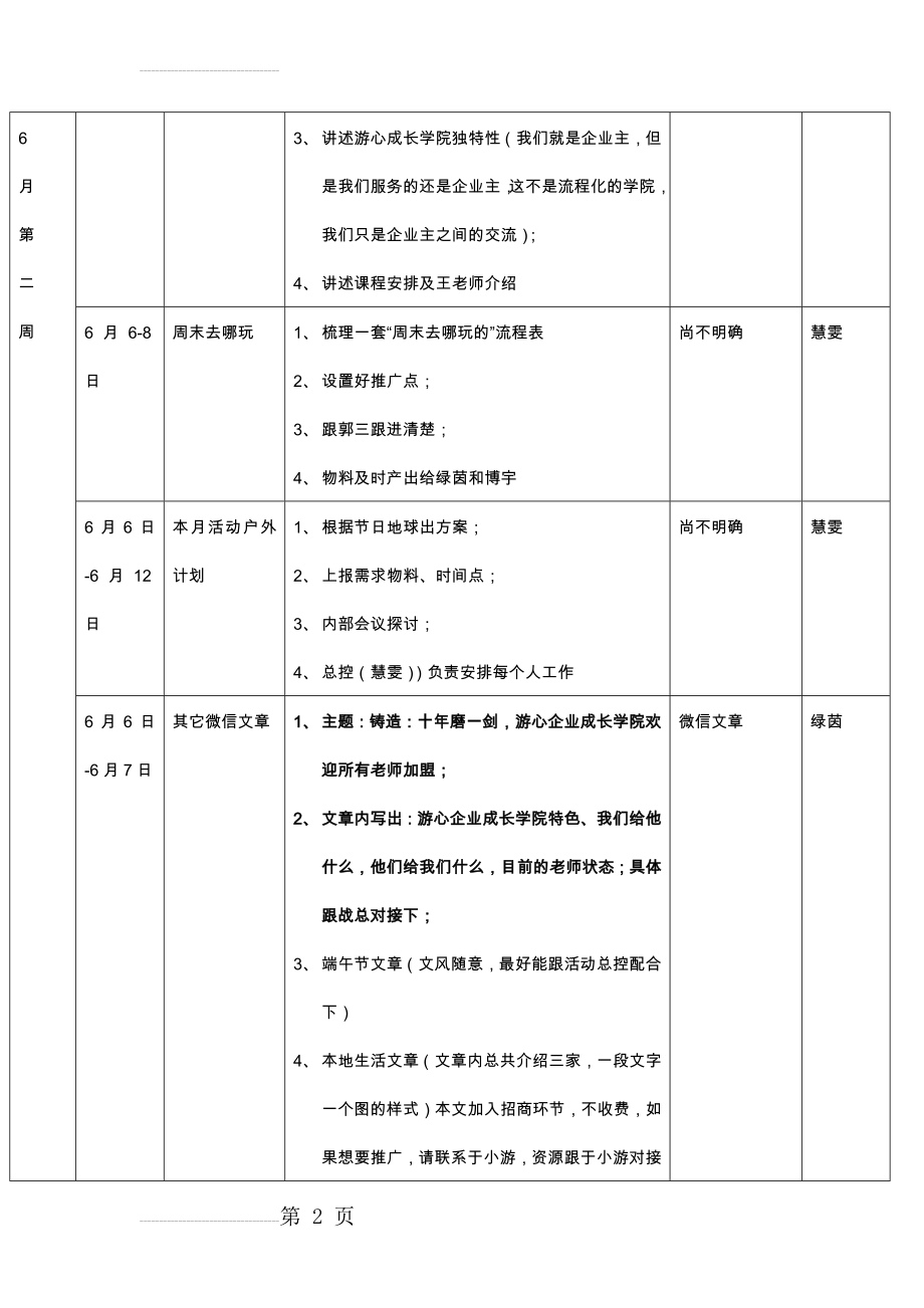 6月新媒体工作计划(6页).doc_第2页