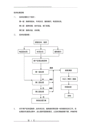 汽车4S店投诉处理流程(2页).doc