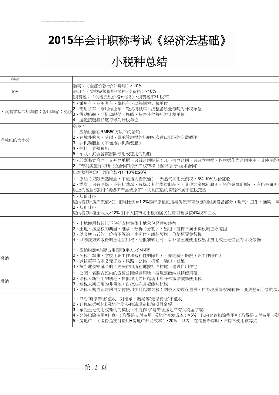 2019年《经济法基础》小税种总结(2页).doc_第2页