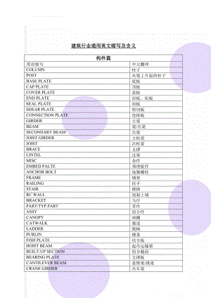 建筑行业通用英文缩写及含义(7页).doc