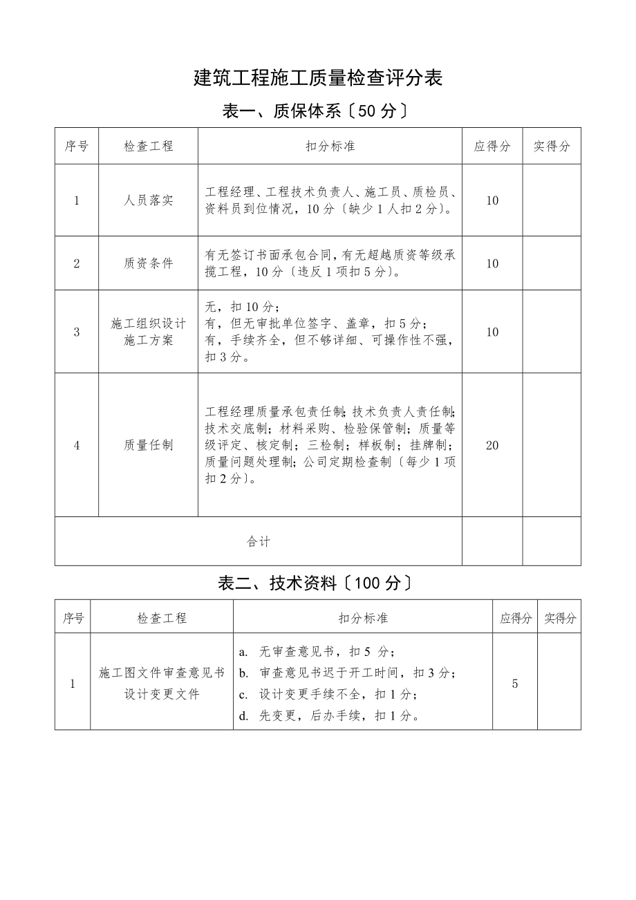 建筑工程质量检查评分表(1).doc_第1页