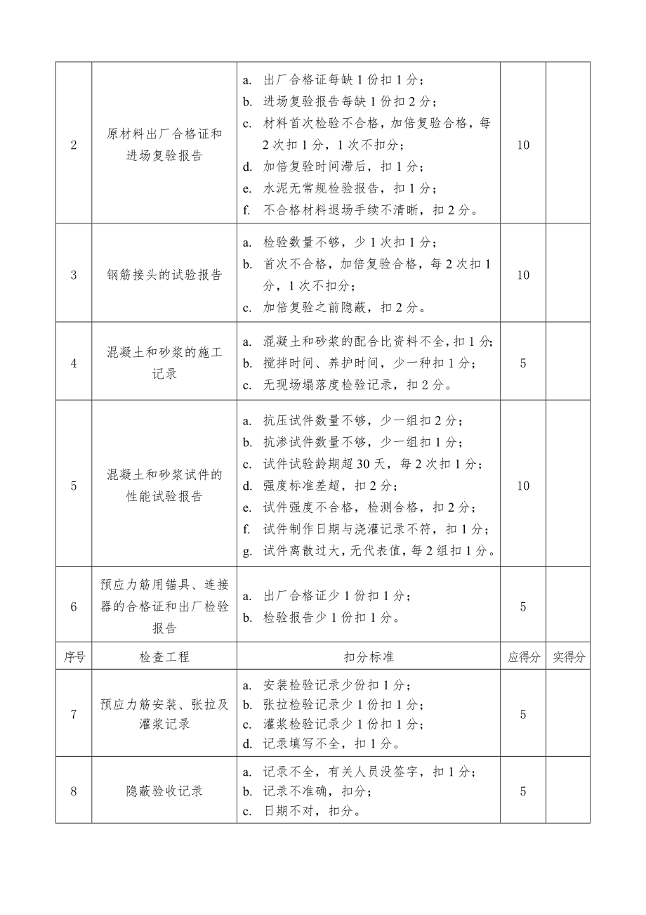 建筑工程质量检查评分表(1).doc_第2页