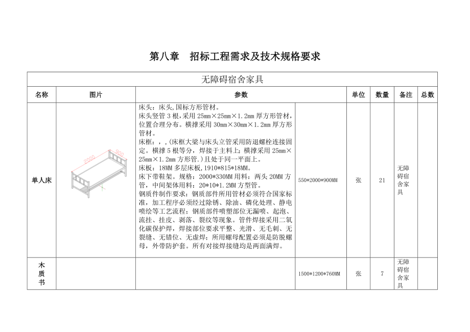 招标项目需求及技术规格要求.doc_第1页