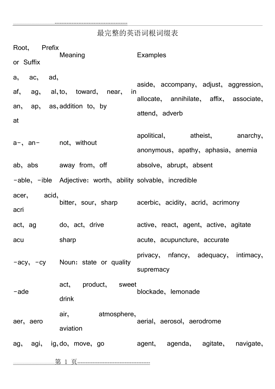 最完整的英语词根词缀表(35页).doc_第1页