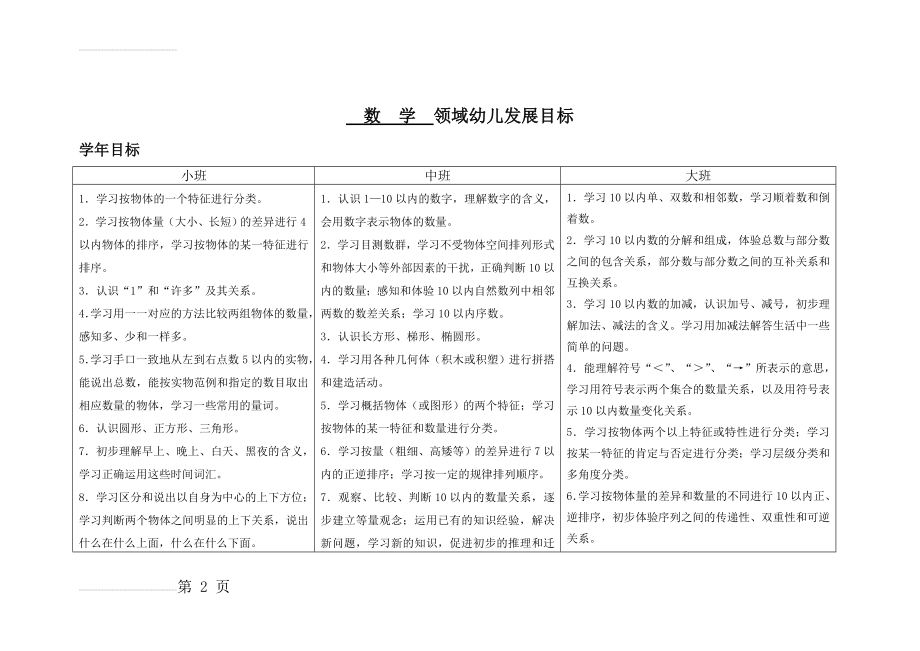 数学领域幼儿发展目标(8页).doc_第2页