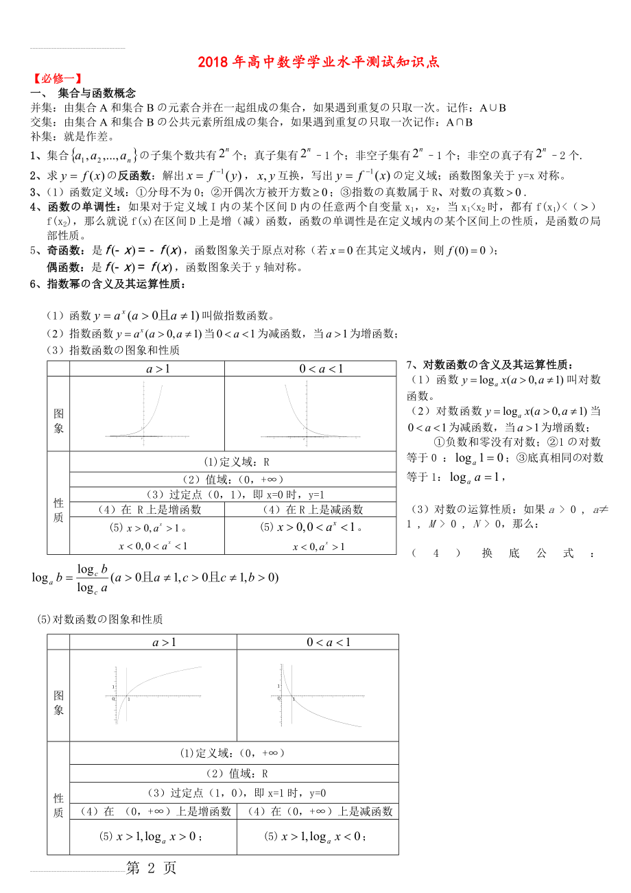 (详细版)高中数学学业水平考试知识点(10页).doc_第2页