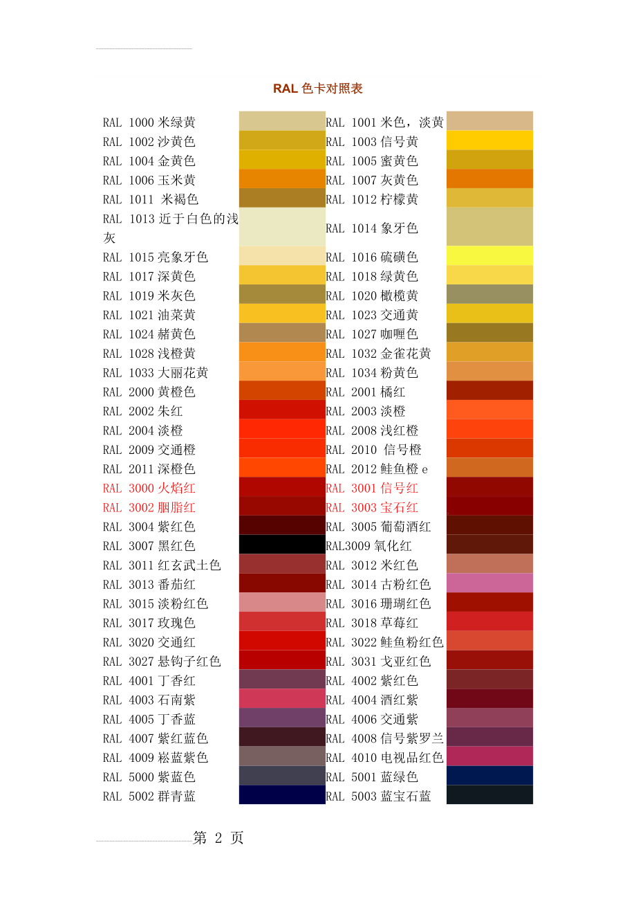 RAL色卡中文颜色对照表(4页).doc_第2页