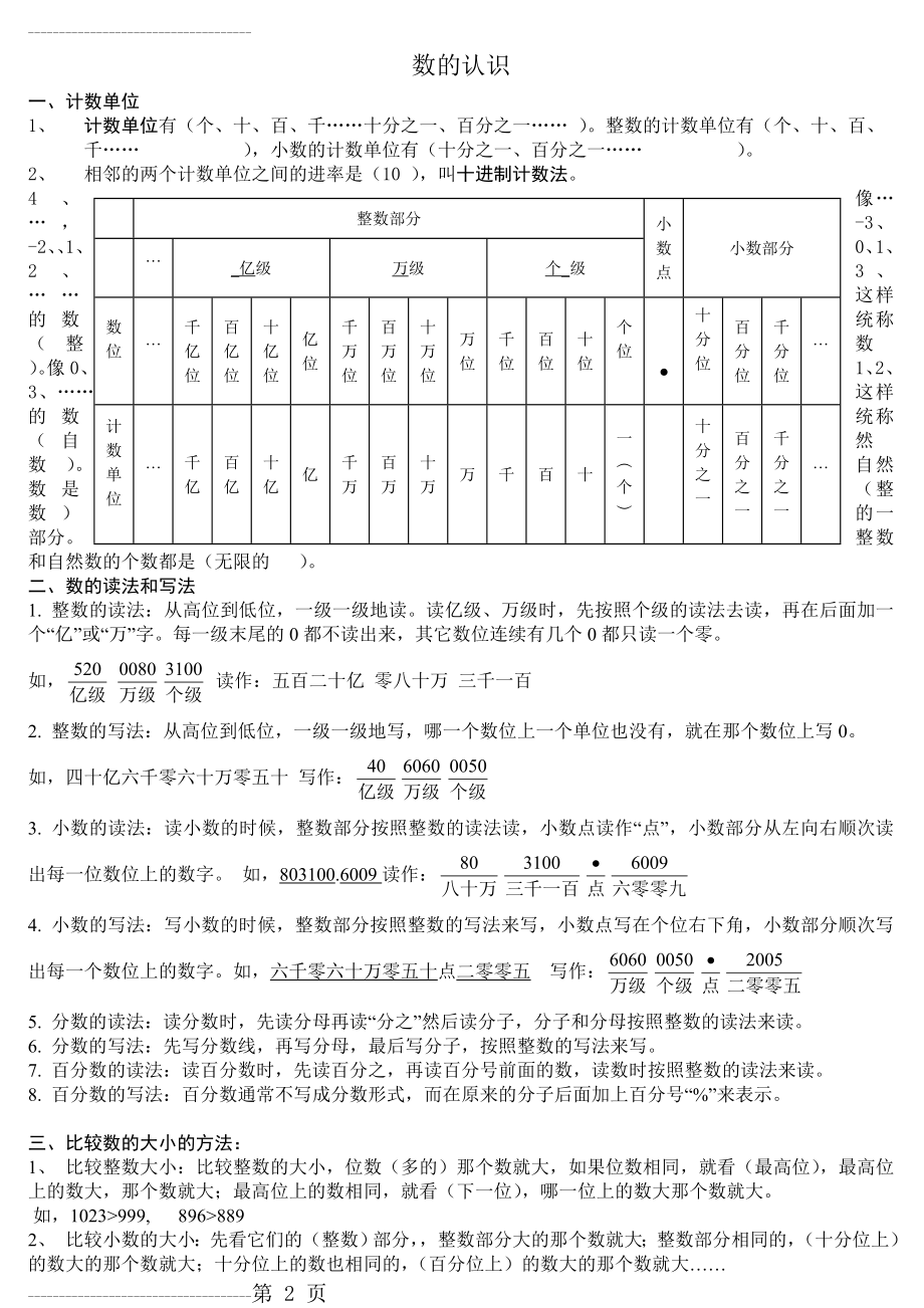 _数的认识知识点(5页).doc_第2页