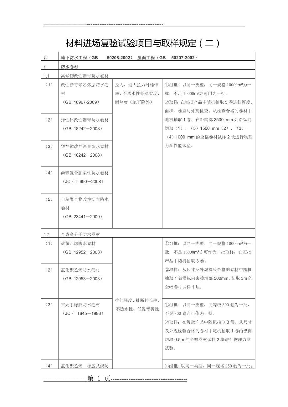 材料进场复验试验项目与取样规定2(17页).doc_第1页