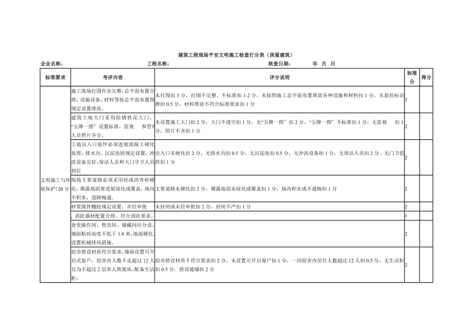 房屋建筑施工现场安全生产检查表.doc_第1页