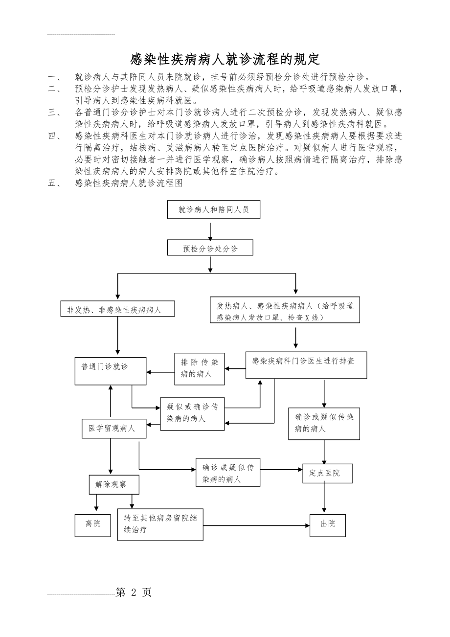 感染性疾病病人就诊流程(2页).doc_第2页