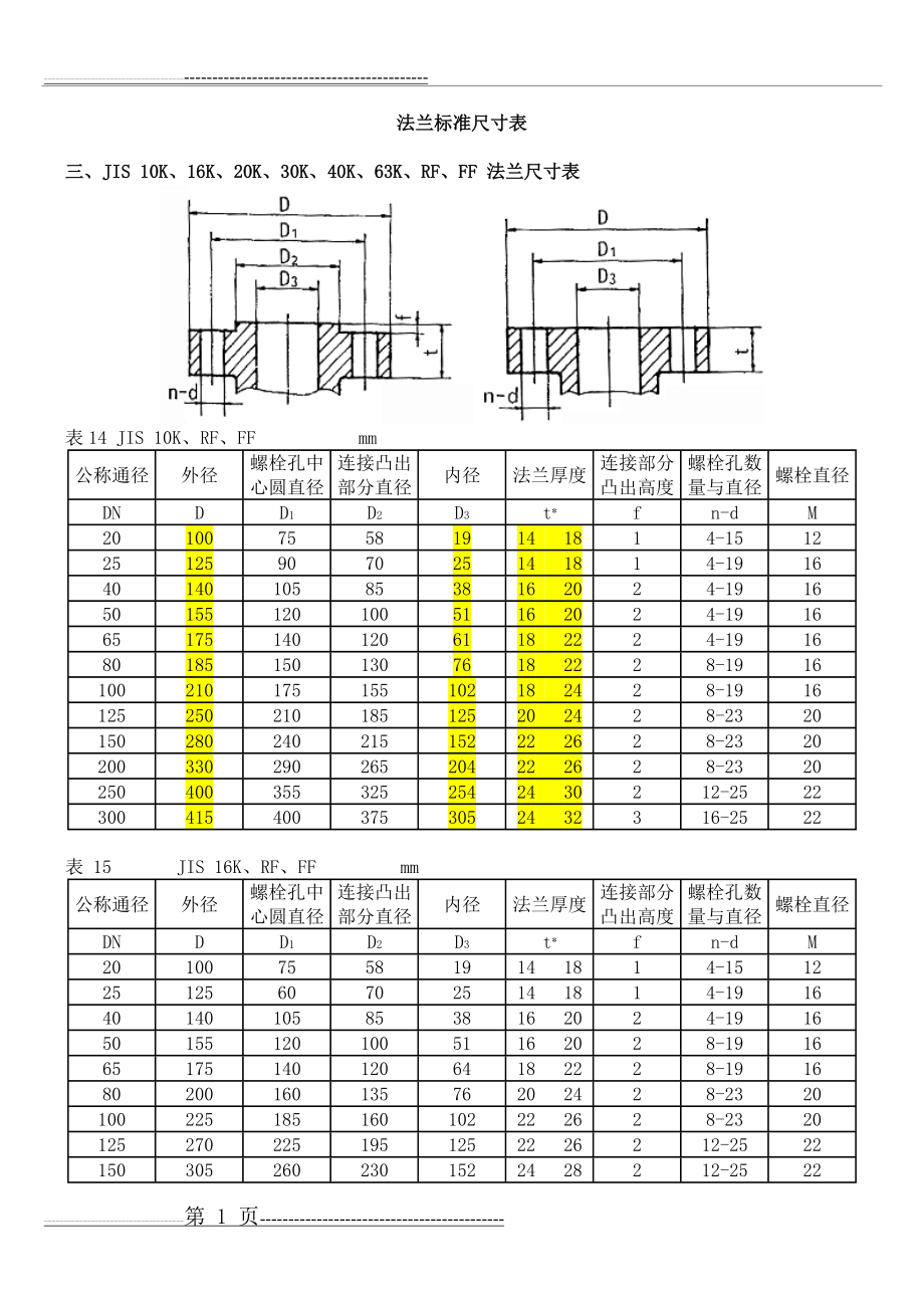 法兰尺寸表(15页).doc_第1页