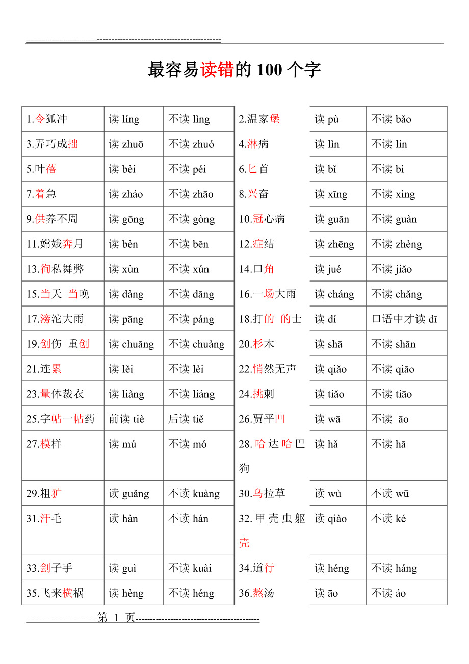 最容易读错的100个字(表)(3页).doc_第1页