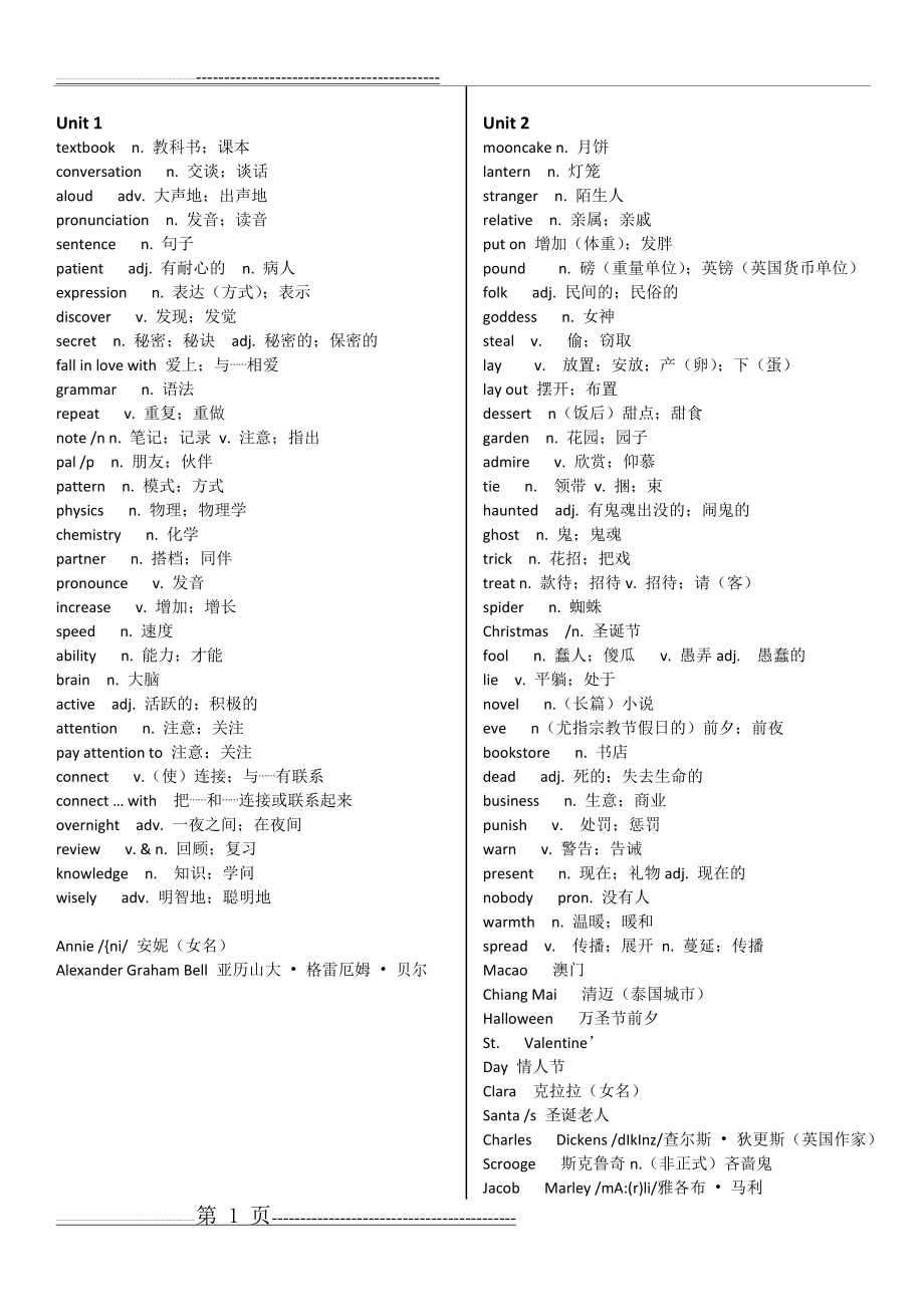 最全人教版九年级英语单词表(15页).doc_第1页