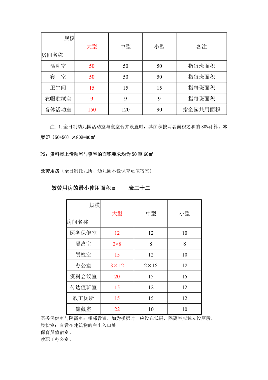 整理：幼儿园建筑设计规范.docx_第2页