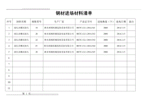 材进场材料清单(4页).doc