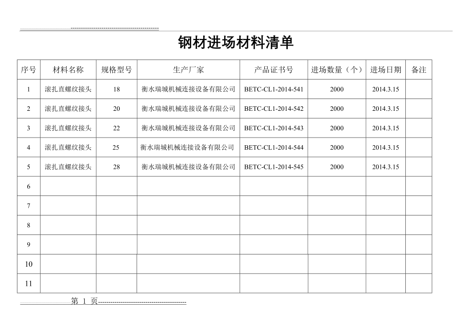 材进场材料清单(4页).doc_第1页