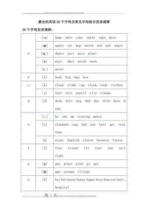 最全英语26个字母,常见字母组合发音规律(9页).doc