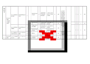 FMEA经典案例(10页).doc