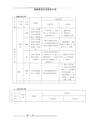 检验批划分及验收计划(10页).doc