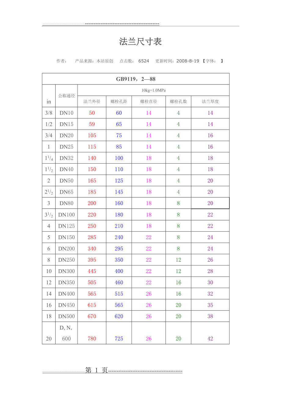 法兰尺寸对照表(14页).doc_第1页