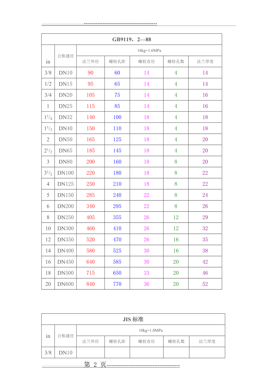 法兰尺寸对照表(14页).doc_第2页