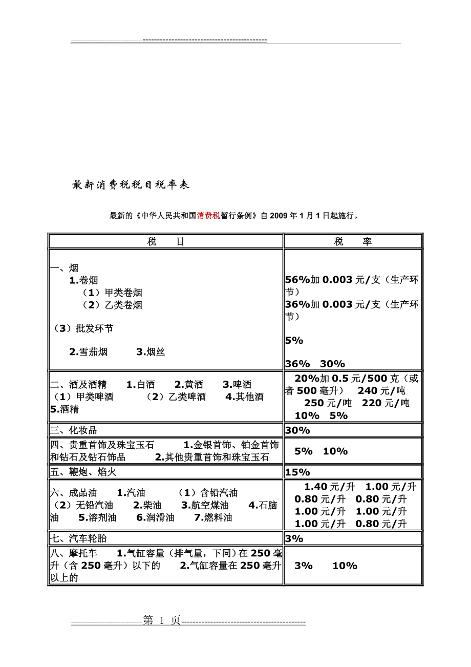 最新消费税税目税率表(3页).doc_第1页