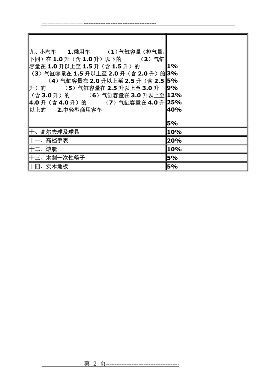 最新消费税税目税率表(3页).doc_第2页