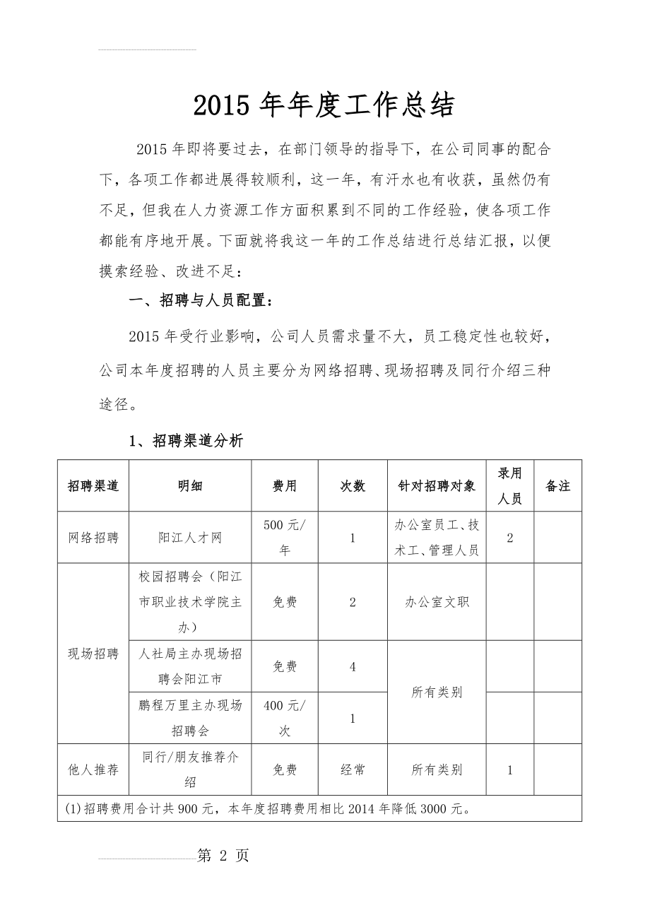 2015年年度工作总结及2016年工作计划.doc(11页).doc_第2页