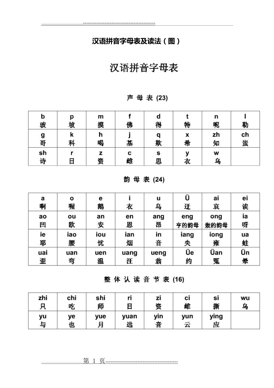 汉语拼音字母表及读法(图)(5页).doc_第1页