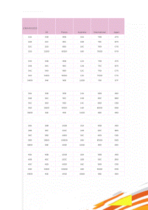 文胸各国对照表(3页).doc