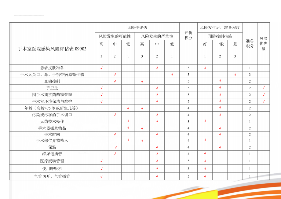 手术室医院感染风险评估表09903(4页).doc_第1页