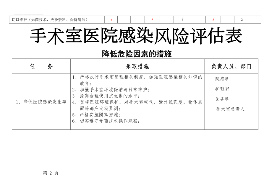 手术室医院感染风险评估表09903(4页).doc_第2页