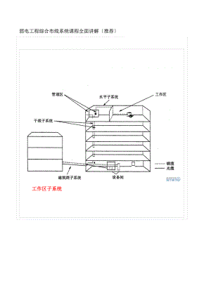 弱电工程综合布线系统课程全面讲解.docx